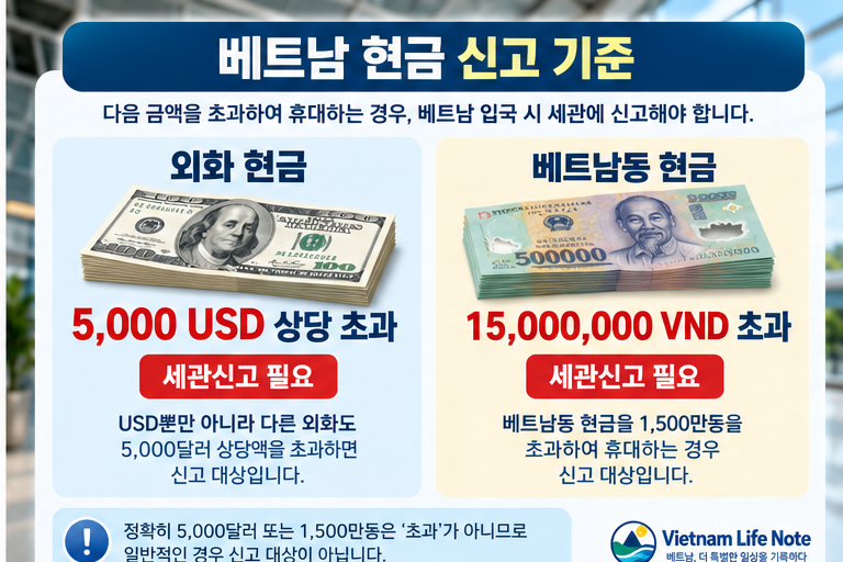 베트남 달러 베트남동 현금 세관신고 기준