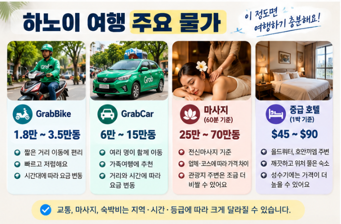 2026 하노이 Grab 마사지 호텔 가격