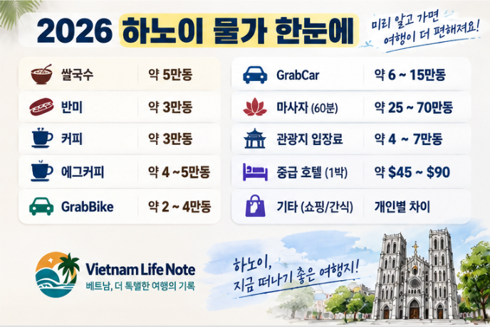 2026 하노이 여행 물가 한눈에 보기