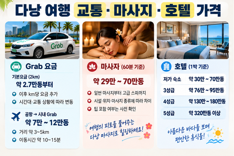 2026 다낭 Grab 마사지 오행산 바나힐 가격