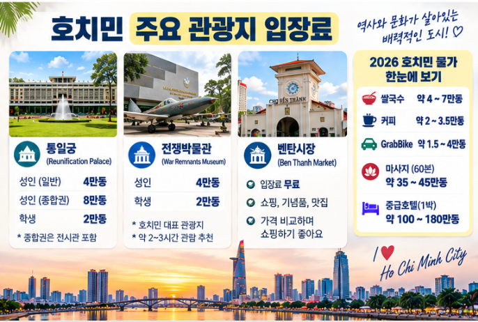 2026 호치민 여행 물가 한눈에 보기