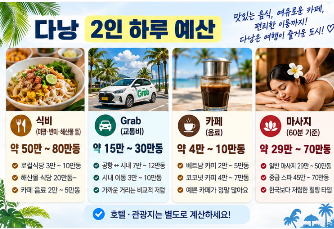 다낭 3박5일 2인 하루 식비 교통비