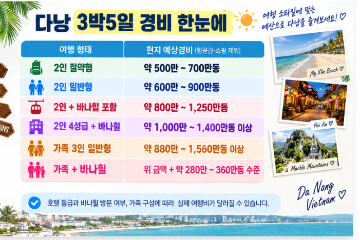 다낭 3박5일 여행비 최종 예산표